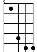 x,11,14,15,15